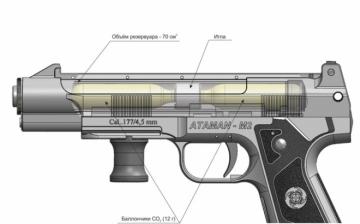 Пистолет пневматический Атаман-М2 4,5 мм